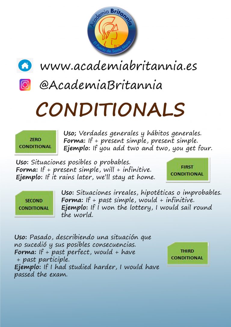 Conditionals спотлайт 8 класс презентация